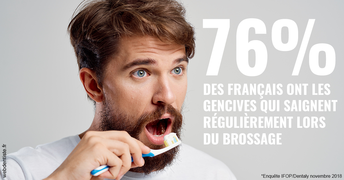 https://dr-gritli-soraya.chirurgiens-dentistes.fr/76% des Français 2