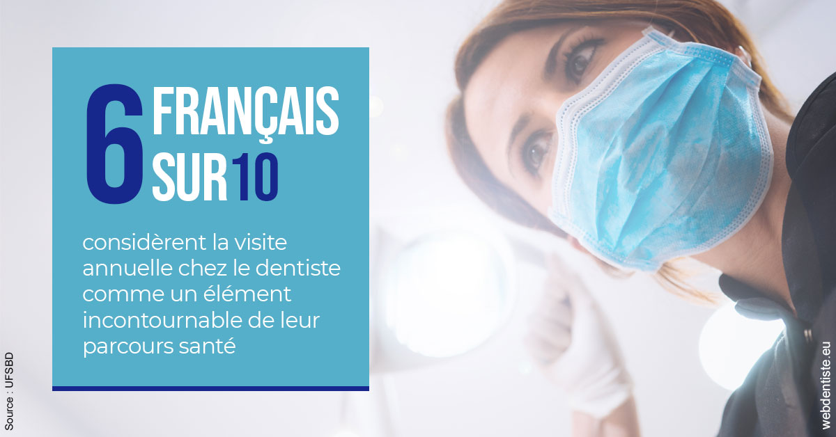 https://dr-gritli-soraya.chirurgiens-dentistes.fr/Visite annuelle 2